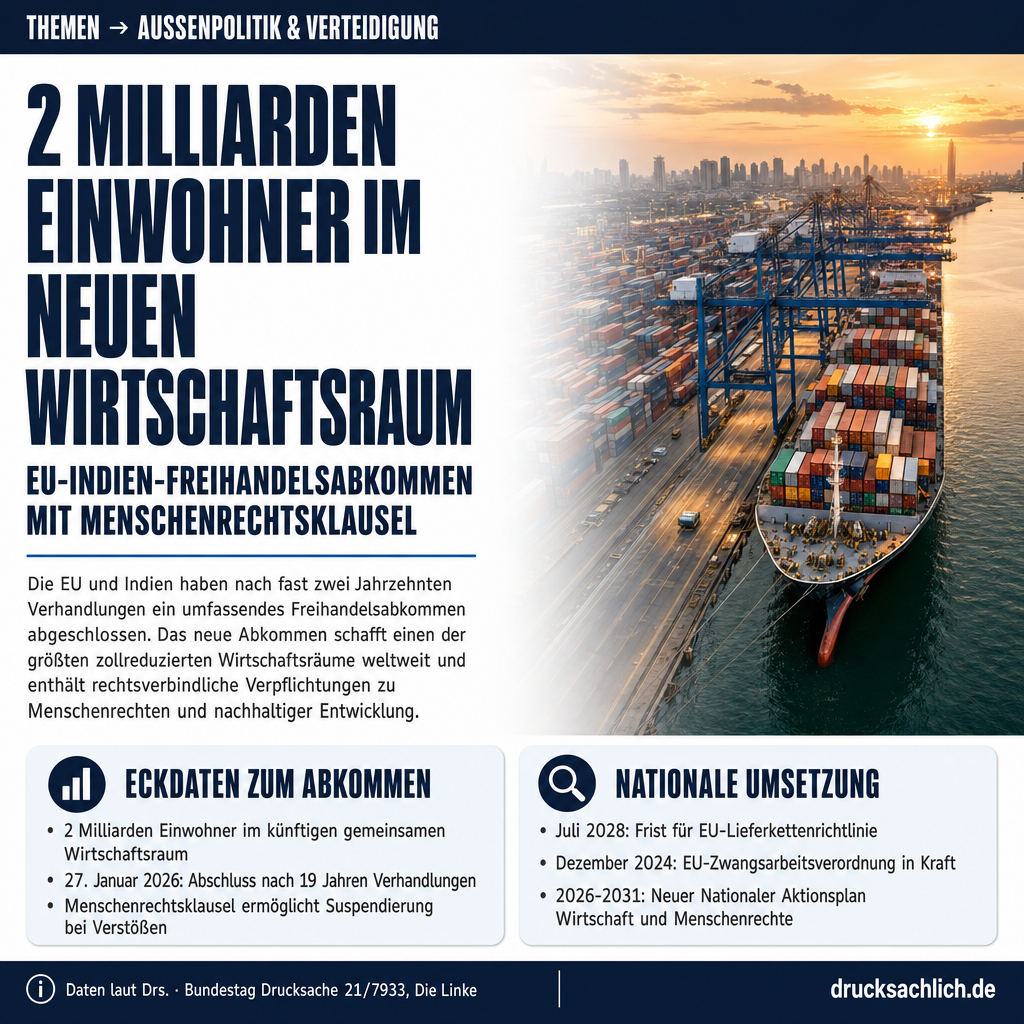 EU-Indien-Freihandelsabkommen: Menschenrechte und Lieferketten