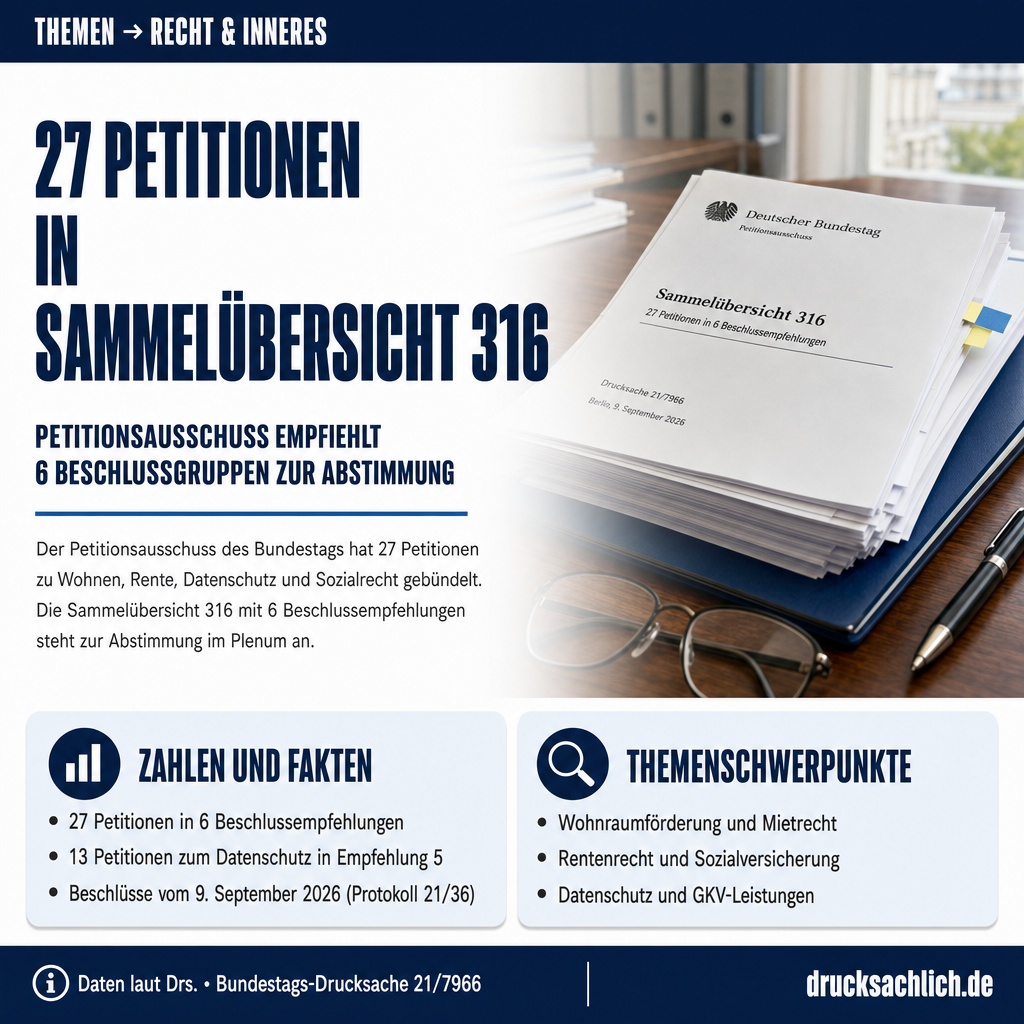 Petitionsausschuss: Sammelübersicht 316 mit 27 Petitionen