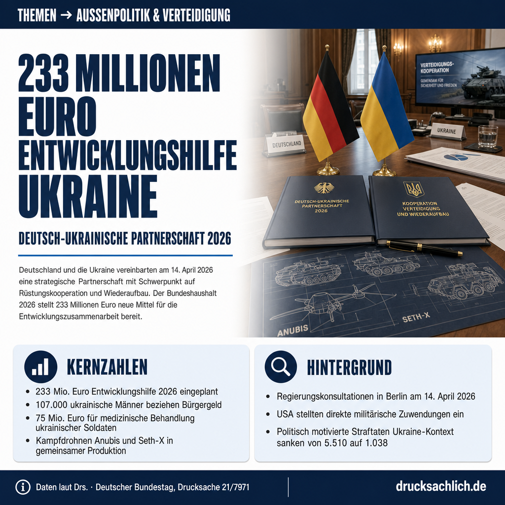 Deutsch-ukrainische Partnerschaft 2026: Drohnen, Bürgergeld und Sicherheit