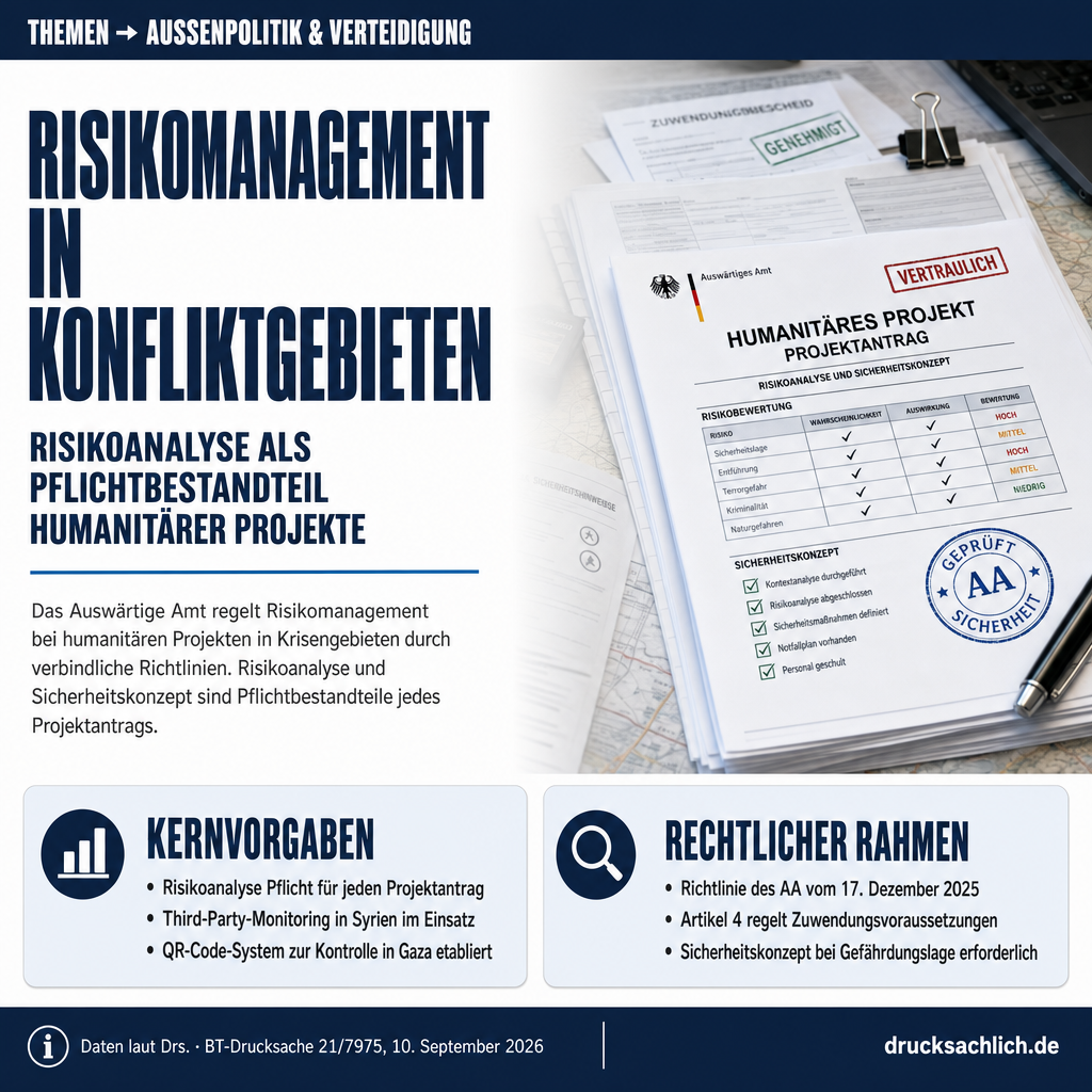 Humanitäre Hilfe: Risikomanagement in Konfliktgebieten