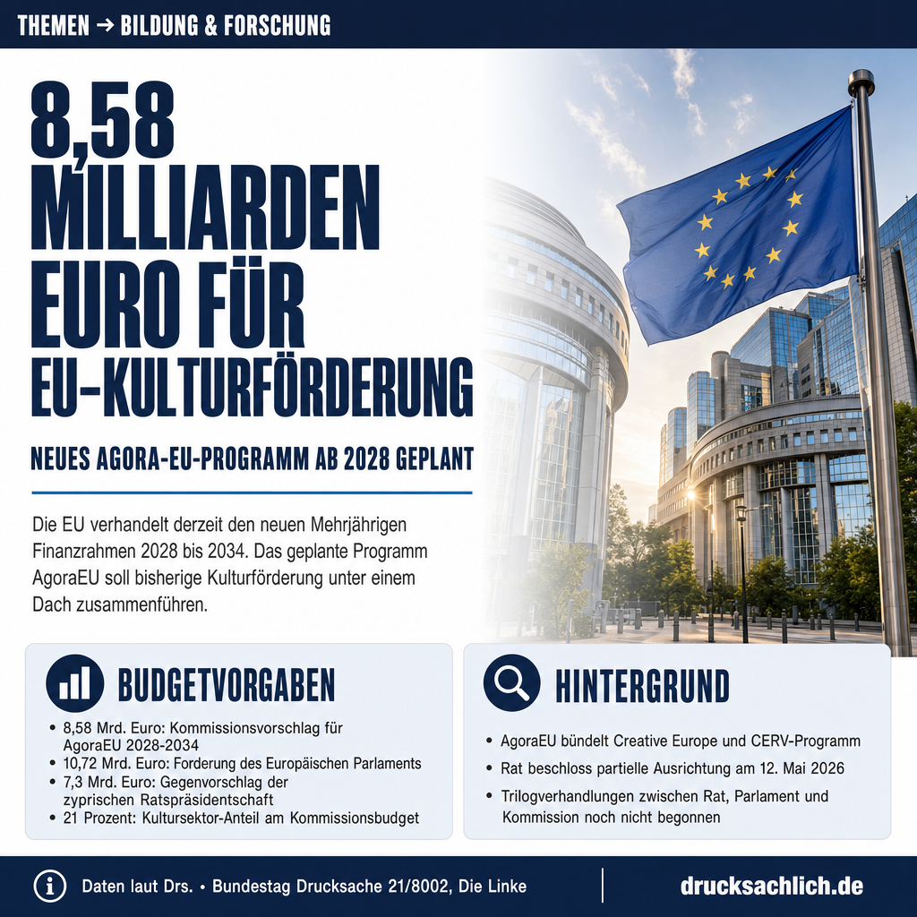 AgoraEU: 8,58 Mrd. Euro für EU-Kulturförderung ab 2028