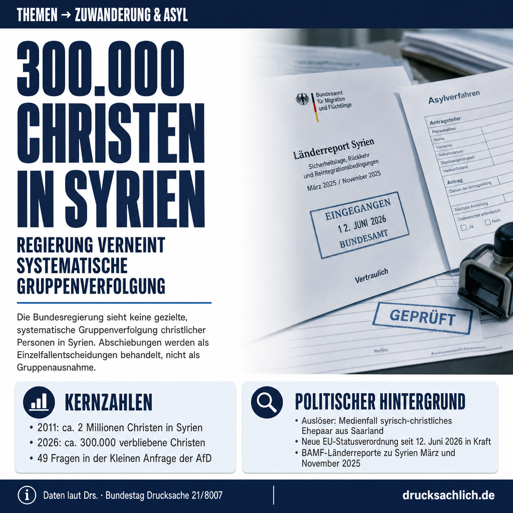 Abschiebung syrischer Christen: Regierung verneint Gruppenverfolgung