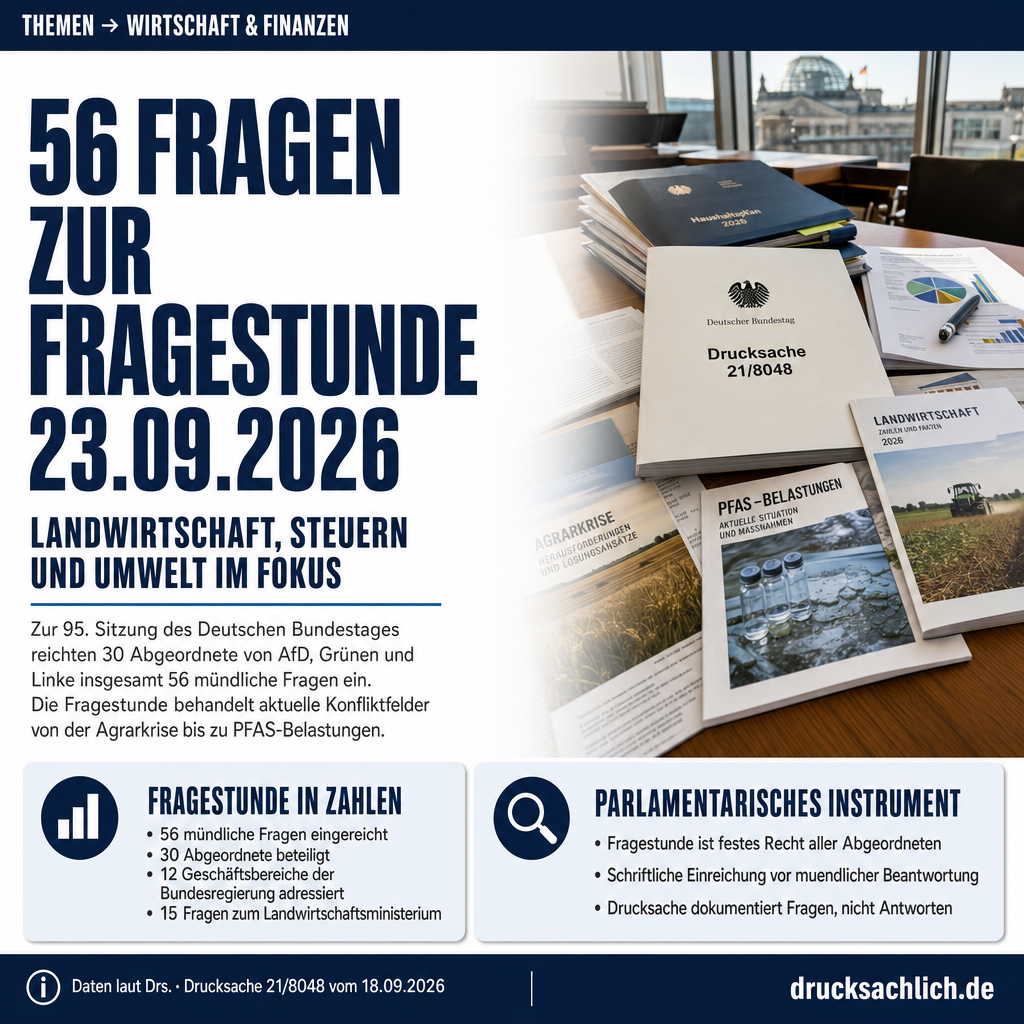 Fragestunde 23.09.2026: 56 Fragen zu Landwirtschaft bis Umwelt