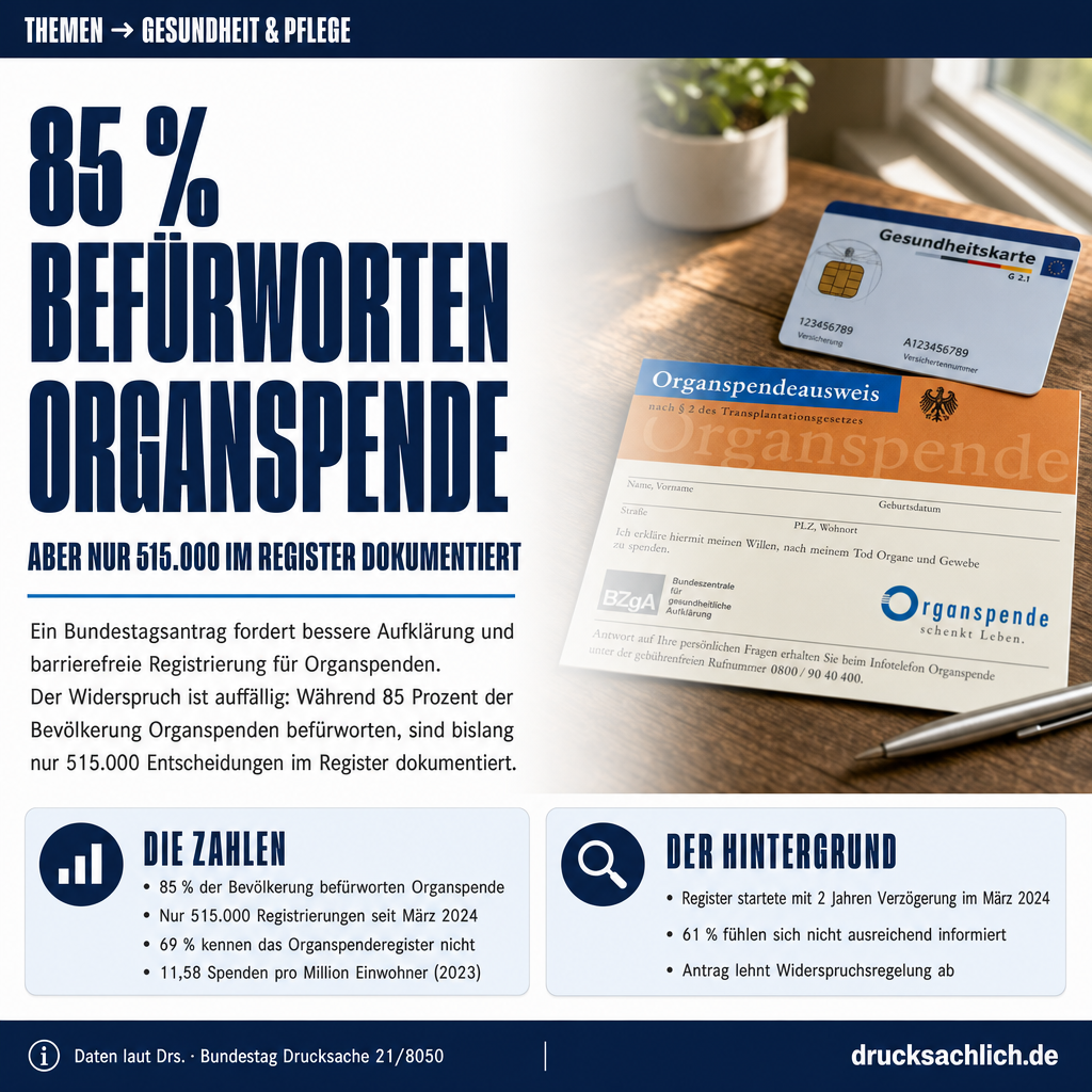 Organspende: Bundestagsantrag stärkt Freiwilligkeit