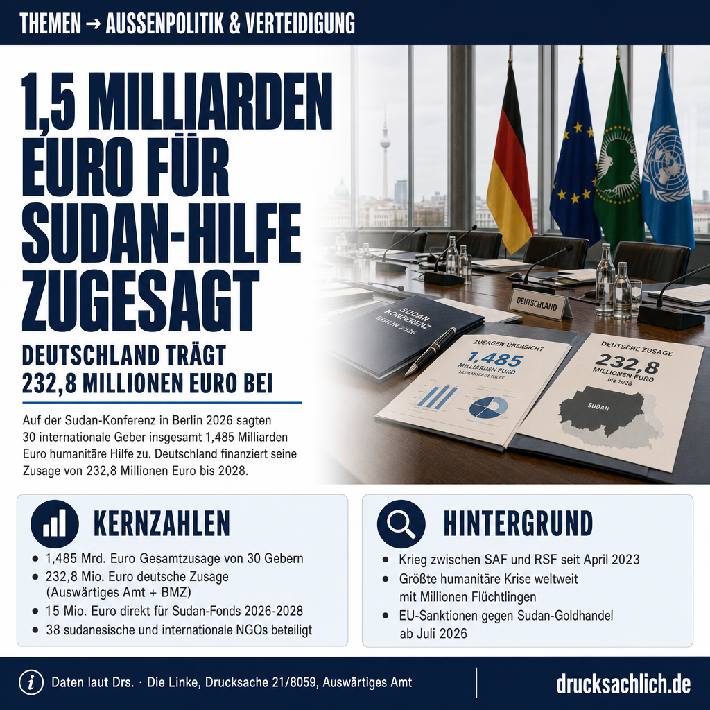 Sudan-Konferenz 2026: 1,5 Mrd. Euro zugesagt, kein Waffenstillstand