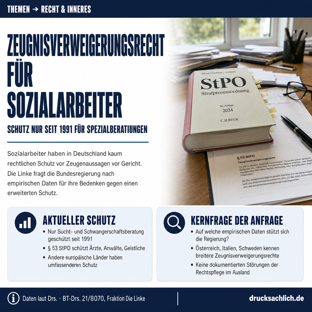 Zeugnisverweigerungsrecht: Soziale Arbeit ohne Schutz