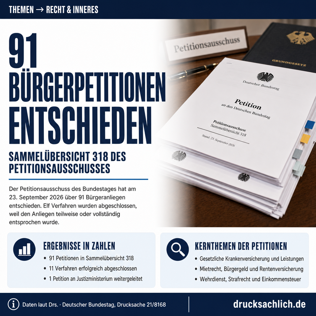 Petitionsausschuss: 91 Bürgeranliegen in Sammelübersicht 318