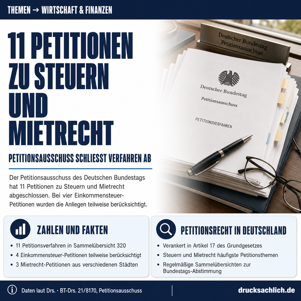 Petitionsausschuss: 11 Petitionen zu Steuern und Mietrecht