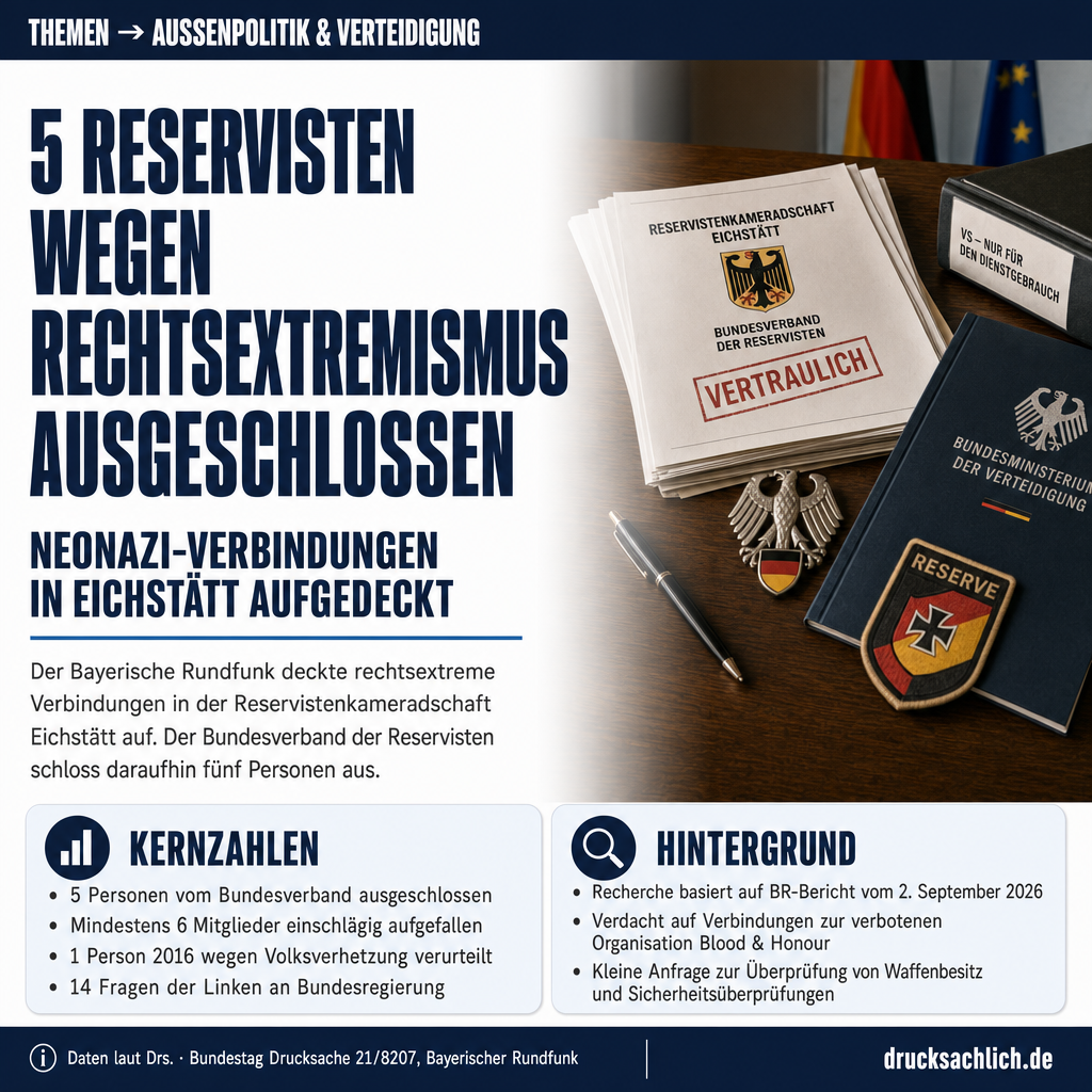 Reservistenkameradschaft Eichstätt: Rechtsextreme Verbindungen