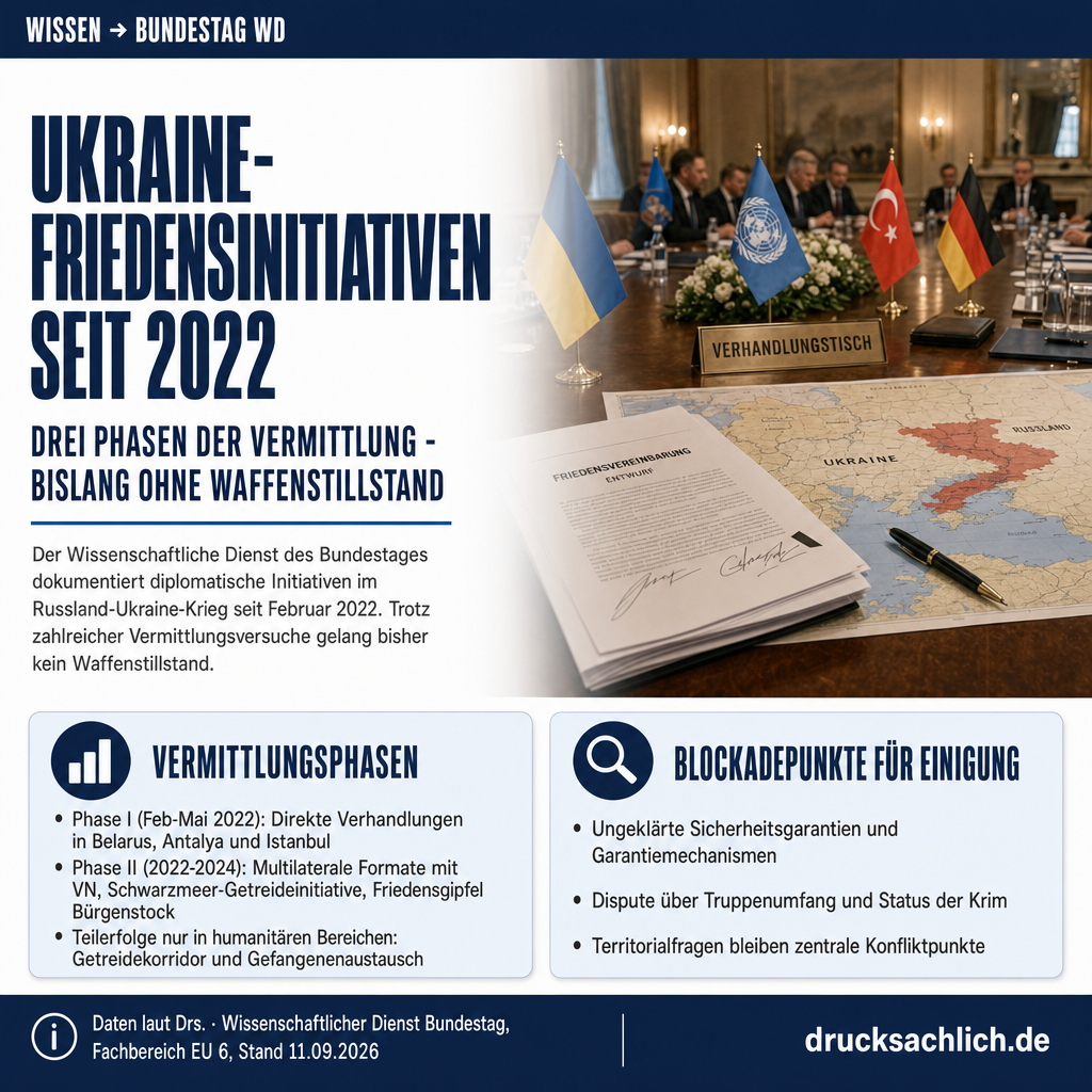 Diplomatische Friedensinitiativen Ukraine-Krieg seit 2022 Scheitergründe