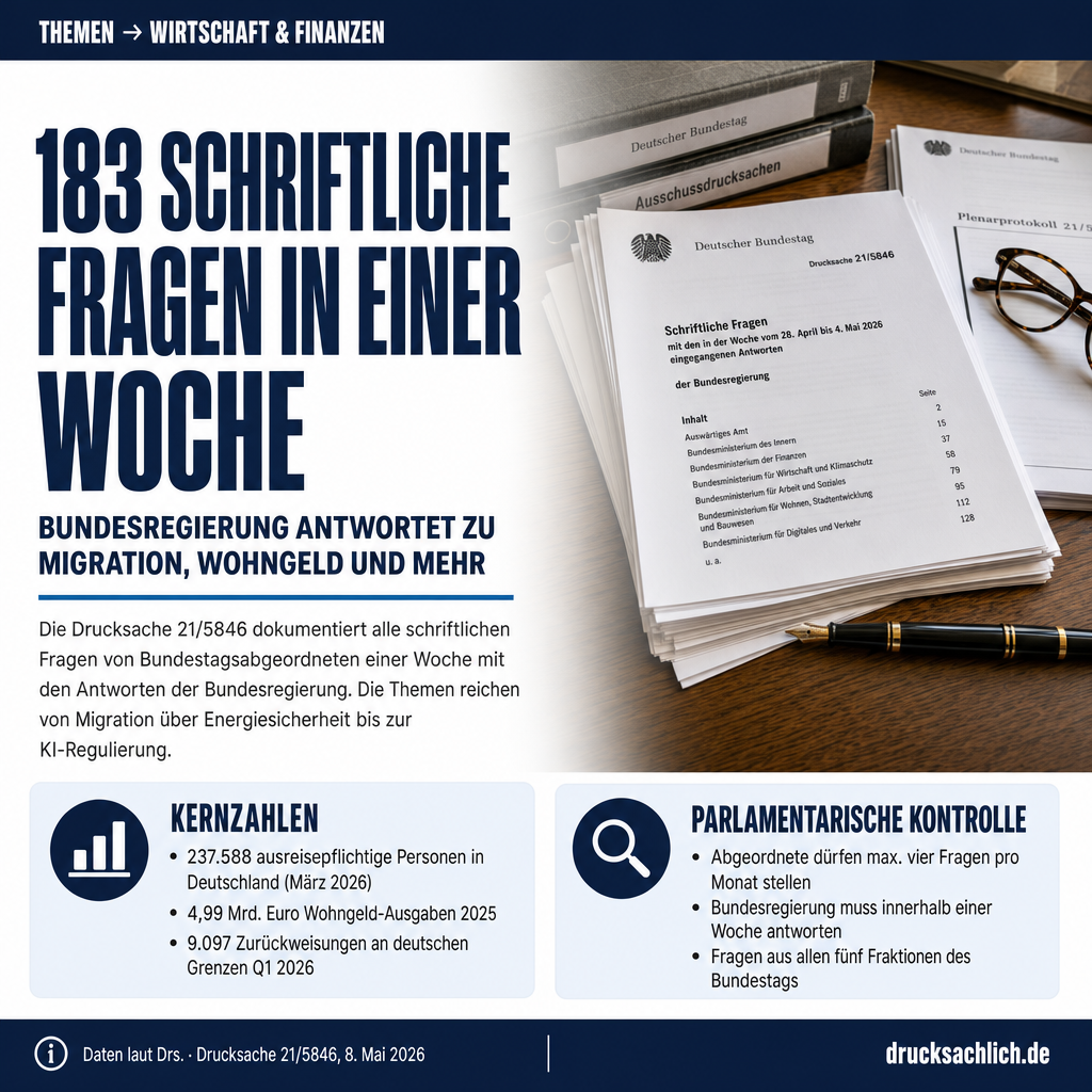 Schriftliche Fragen KW 19/2026: 183 Antworten der Bundesregierung