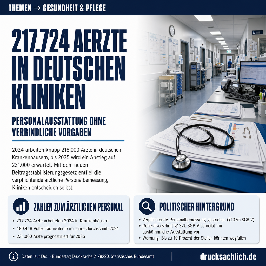Ärztliche Personalbemessung: 217.724 Ärzte in Kliniken