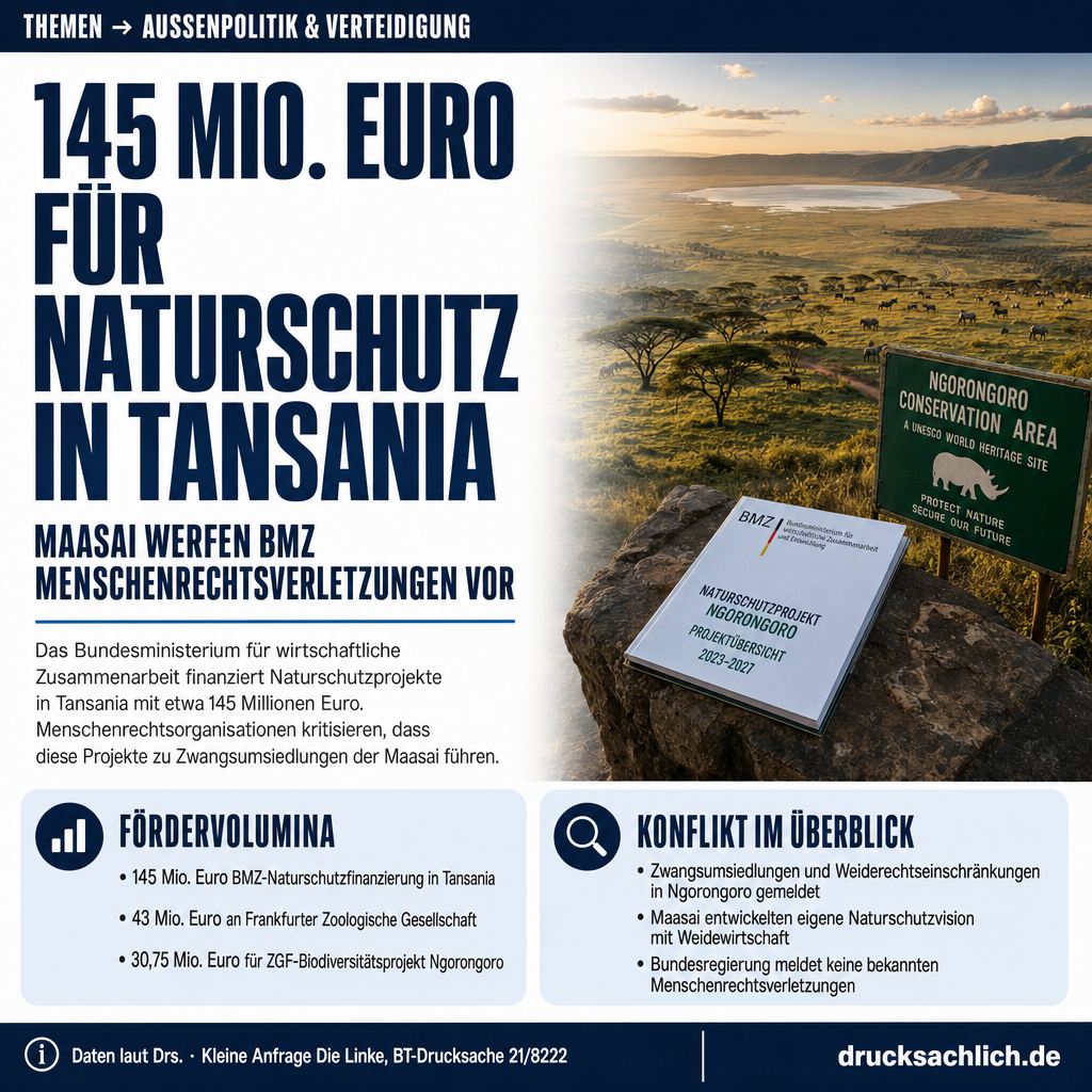 Maasai in Tansania: 145 Mio. Euro BMZ-Naturschutz unter Kritik