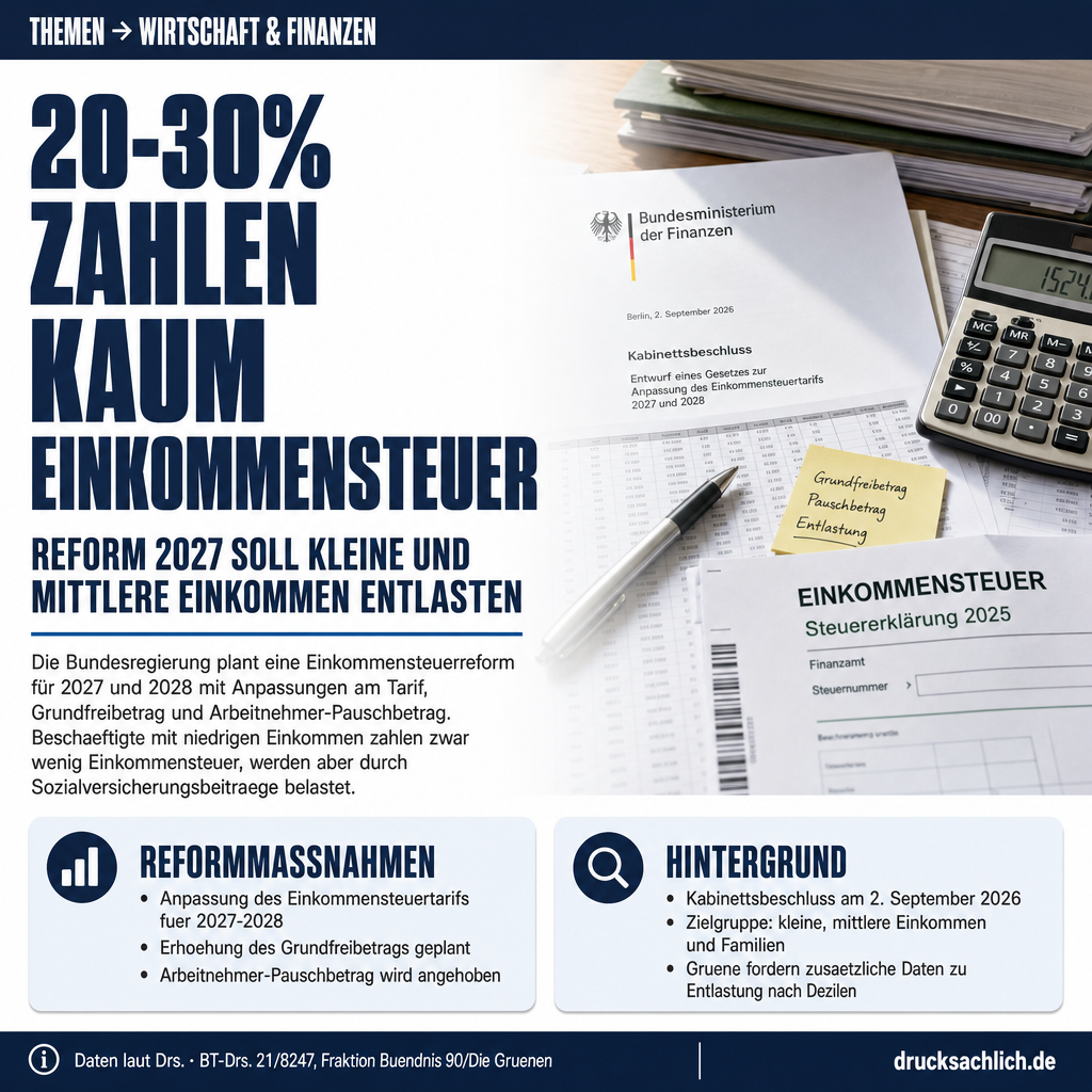 Einkommensteuerreform 2027: Verteilungswirkungen unter der Lupe