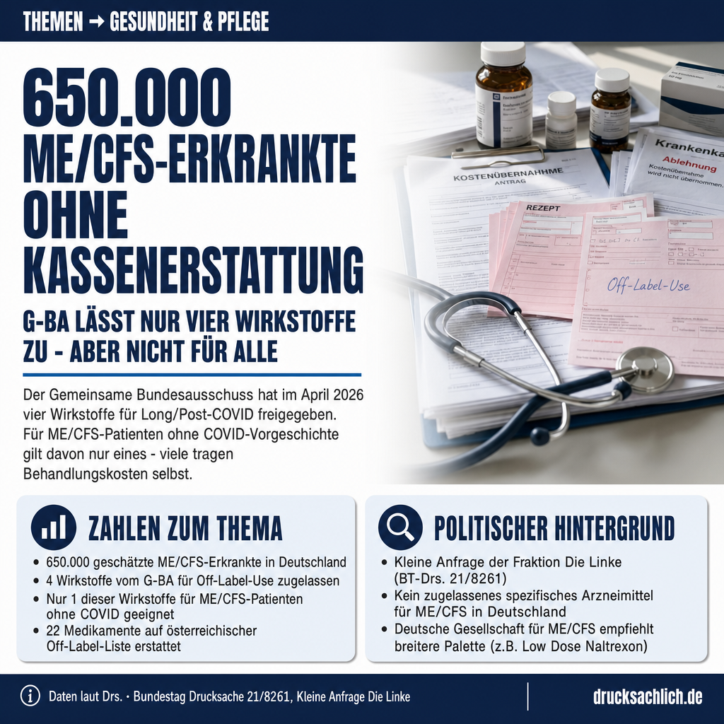 ME/CFS: Off-Label-Medikamente und Kassenerstattung