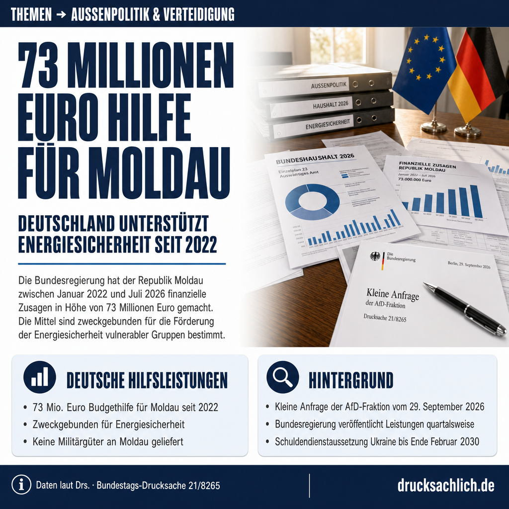 Ukraine-Hilfe: Bundesregierung verweist auf Quartalsberichte