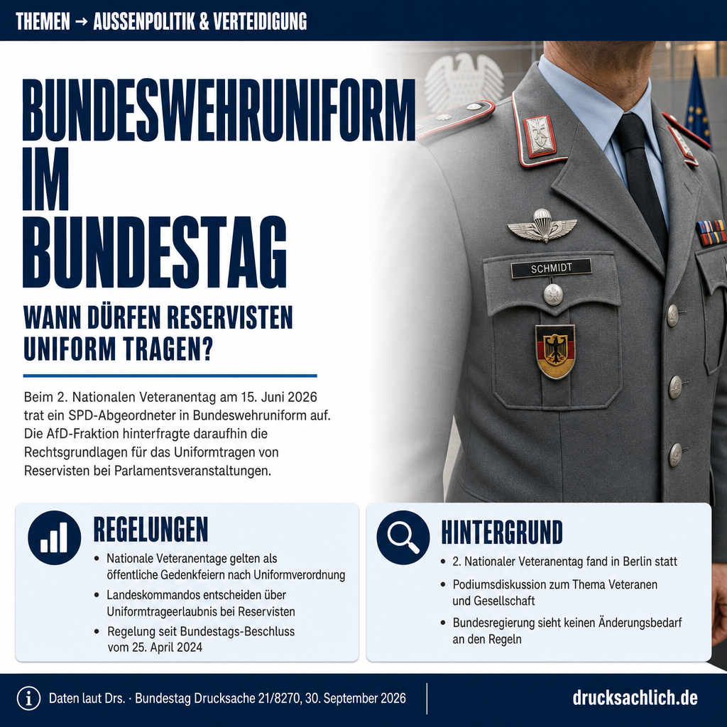 Uniformtrageerlaubnis: Regeln für Reservisten im Bundestag