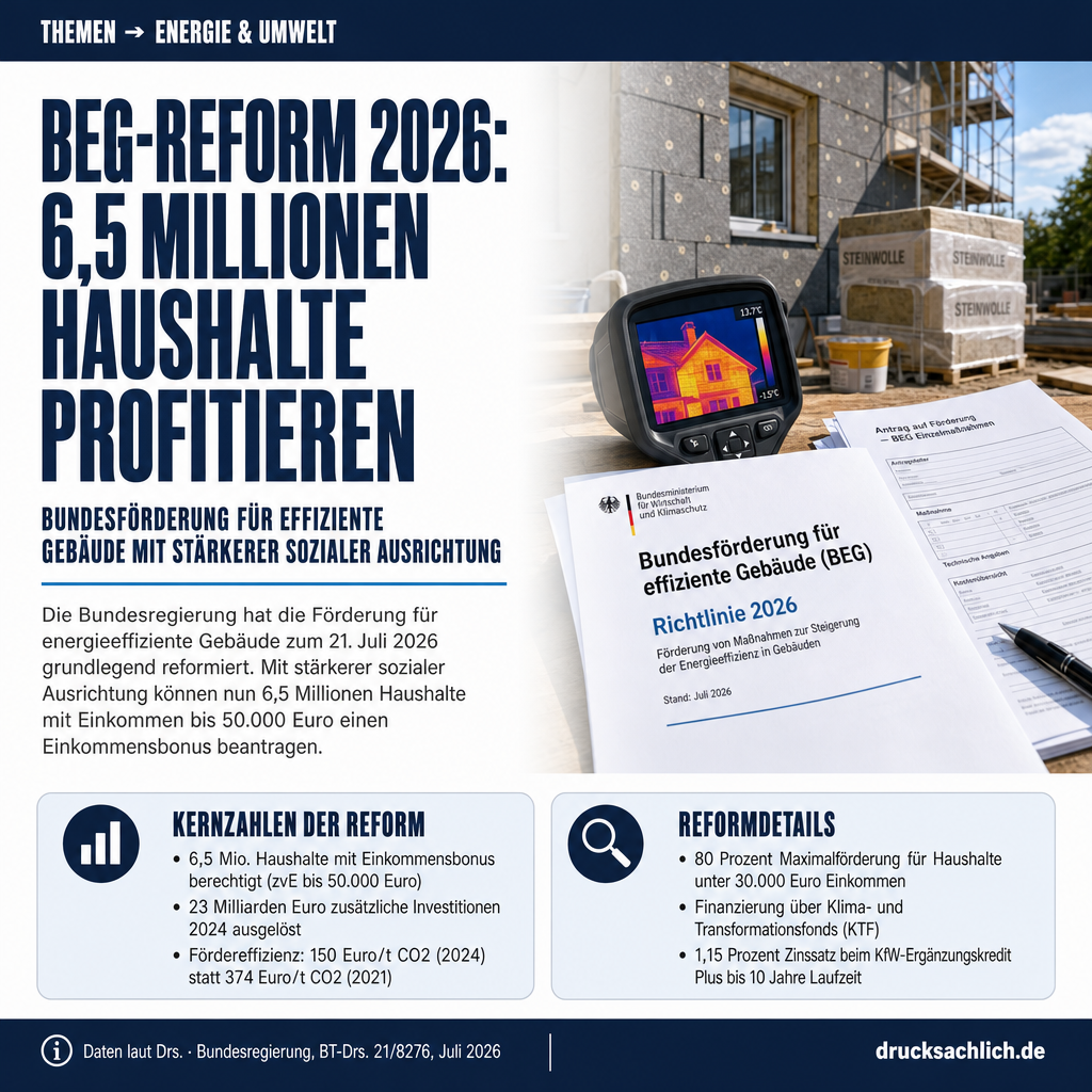 BEG-Reform 2026: Bundesregierung beantwortet 31 Fragen
