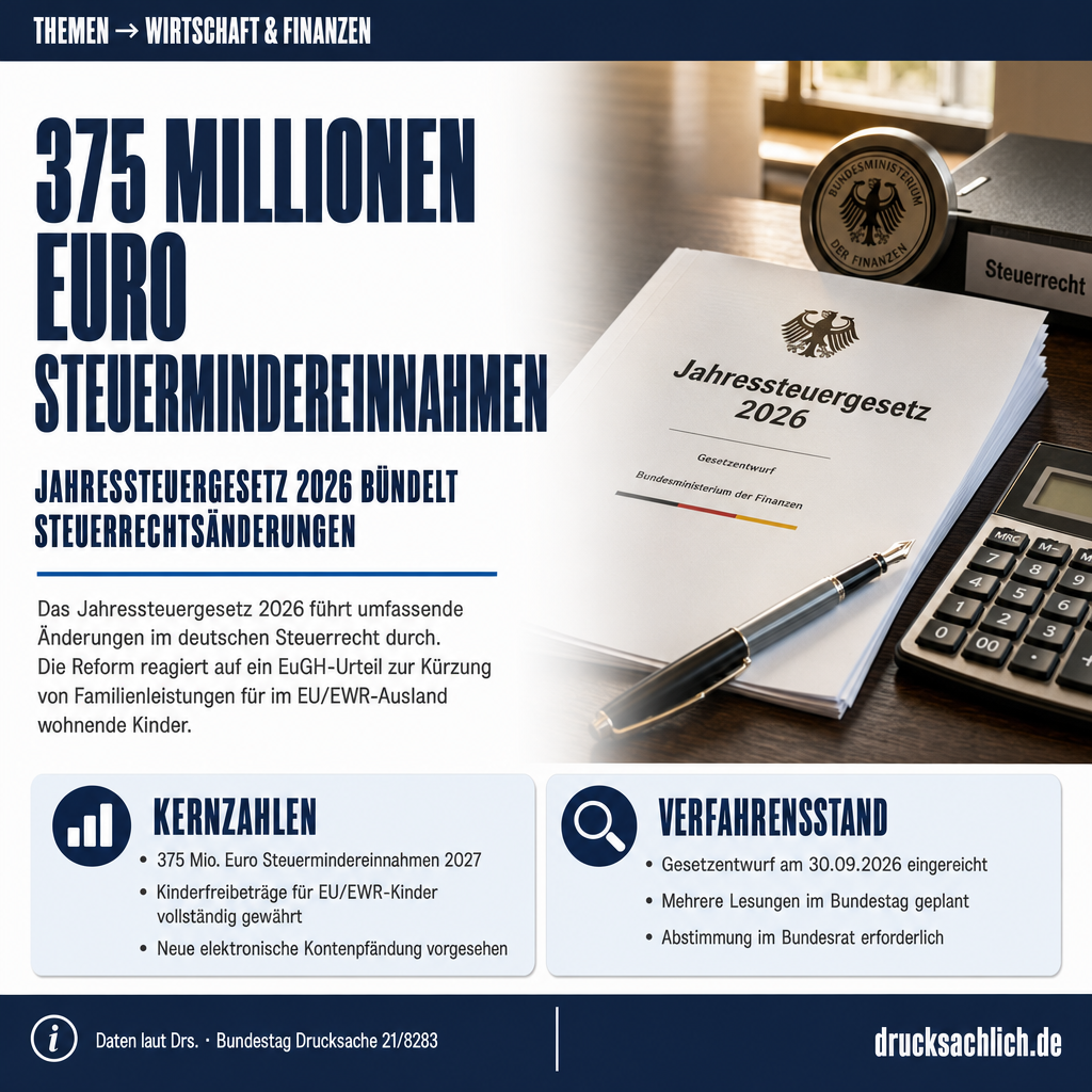 Jahressteuergesetz 2026: Steuerrecht umfassend geändert
