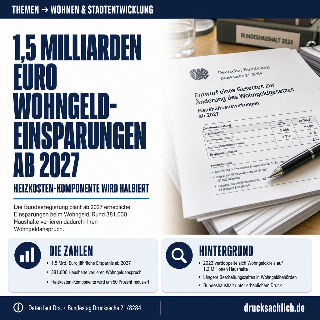 Wohngeldreform 2027: 1,5 Mrd. Euro Einsparungen geplant