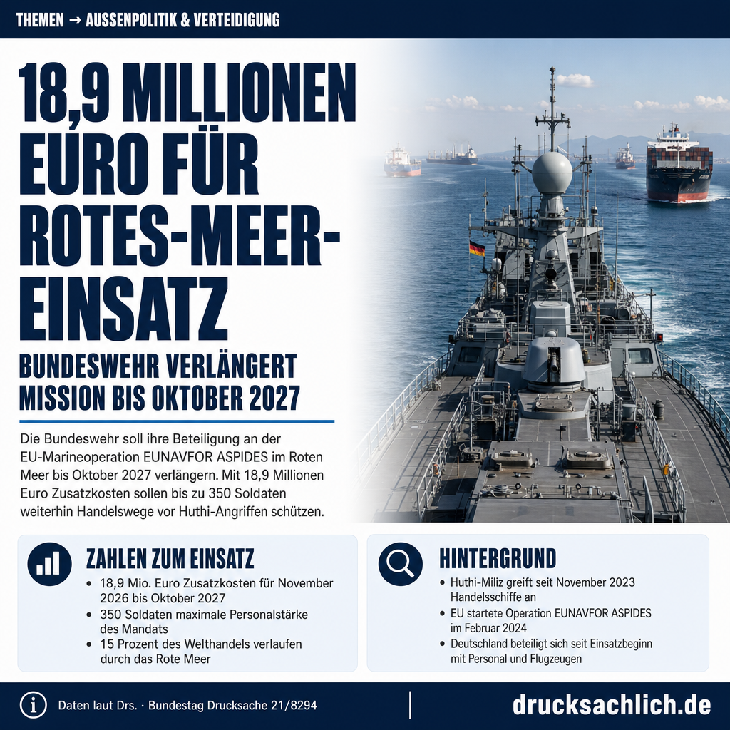 EUNAVFOR ASPIDES: Bundeswehr-Mandat bis Oktober 2027