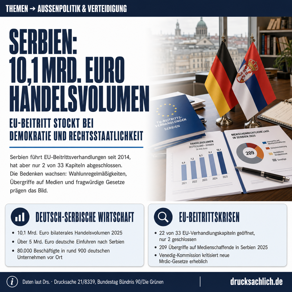 Serbien EU-Beitritt: Demokratie, Mladic und 47 Fragen