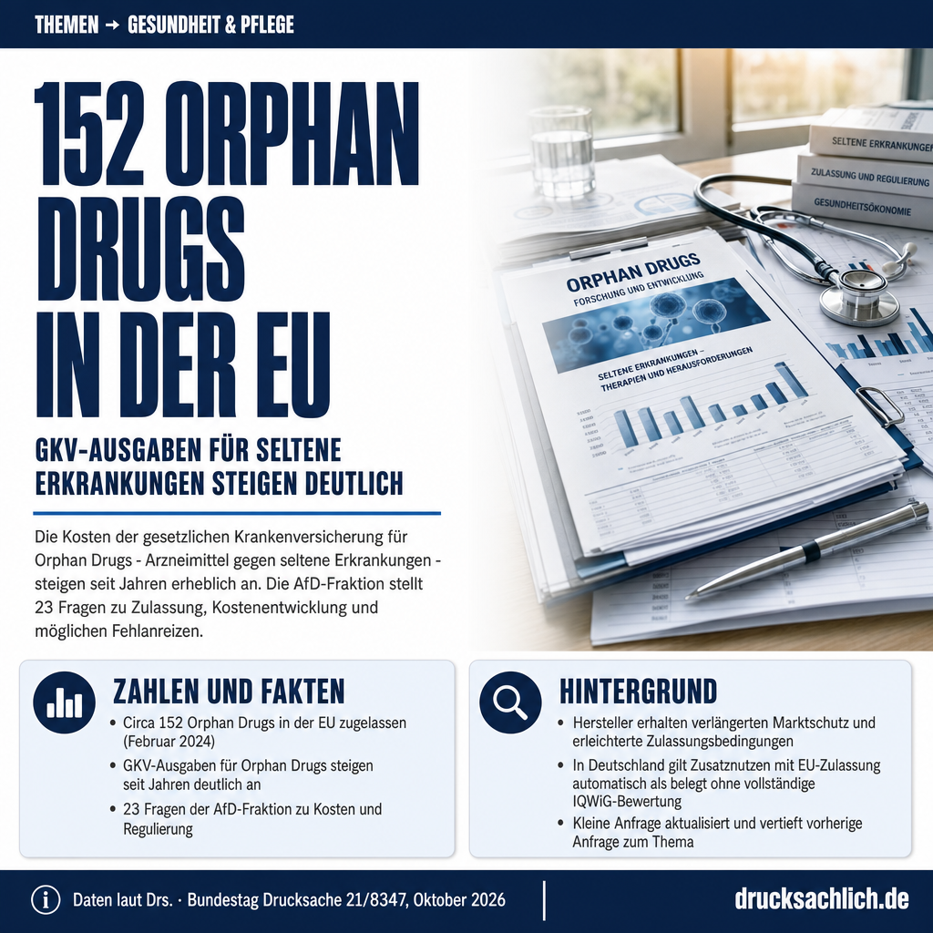 Orphan Drugs: GKV-Kosten und Versorgung unter Prüfung