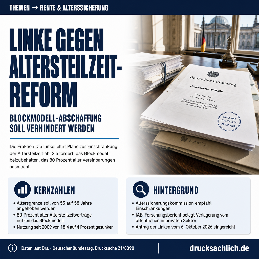 Altersteilzeit 2026: Linke gegen Aus fürs Blockmodell