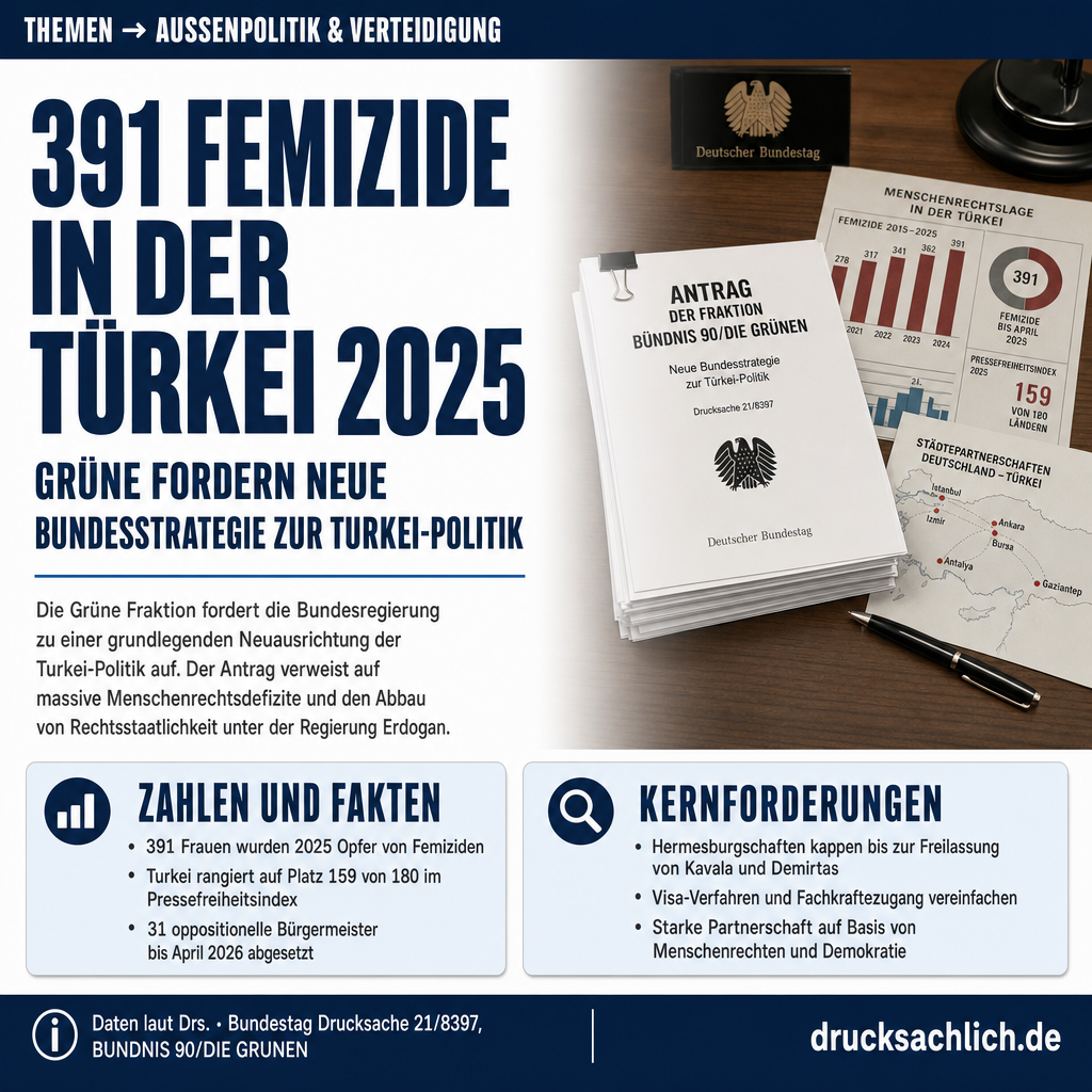 Türkei-Politik: Grüne fordern neue Bundesstrategie
