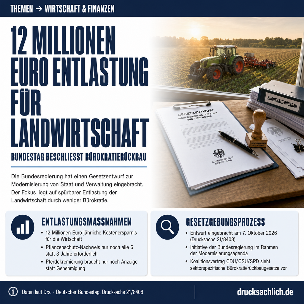 Bürokratierückbau Landwirtschaft: 12 Mio. Euro Entlastung