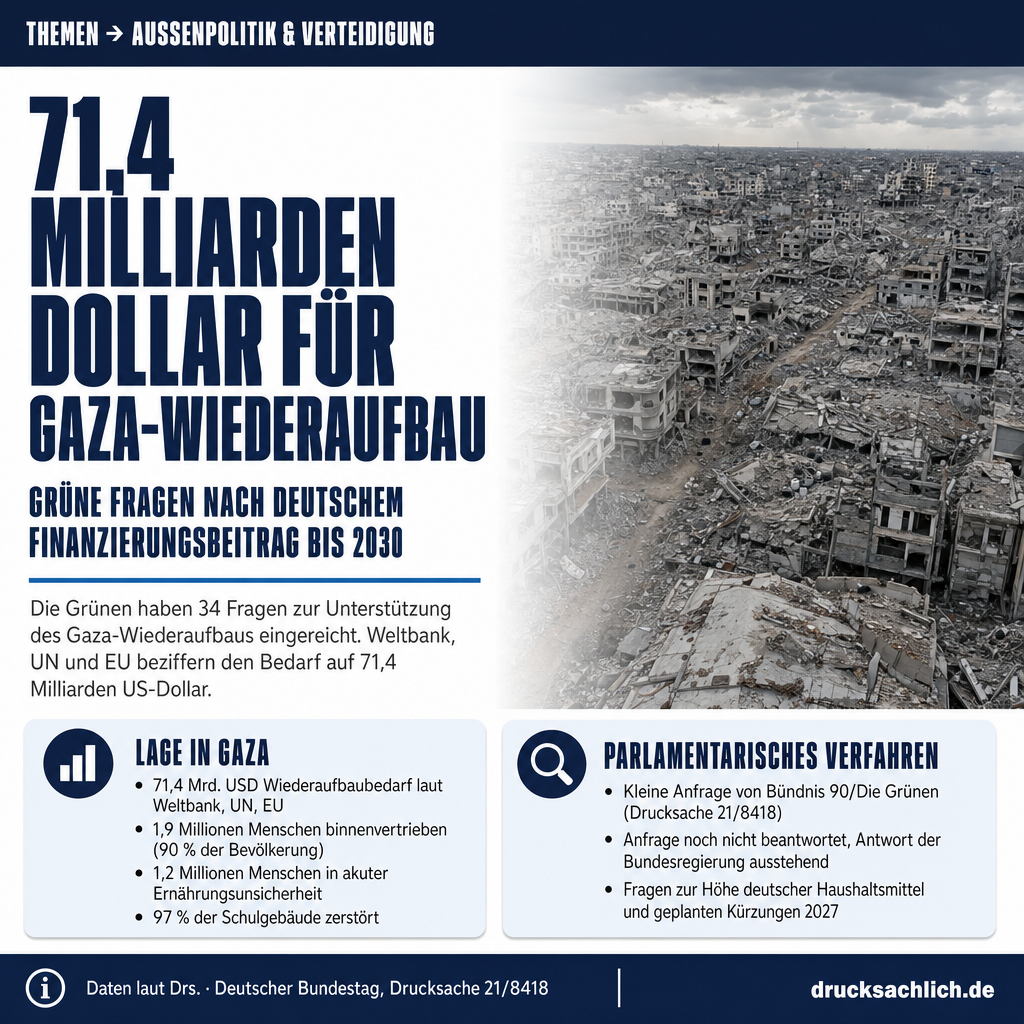 Gaza-Wiederaufbau: 71,4 Mrd. Dollar Bedarf, 34 Fragen