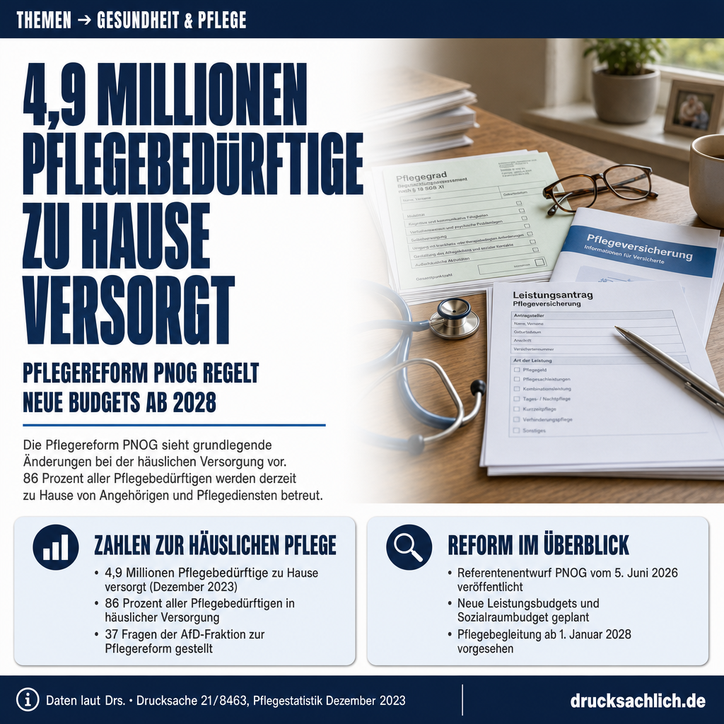 Pflegereform PNOG: 37 Fragen zur häuslichen Versorgung