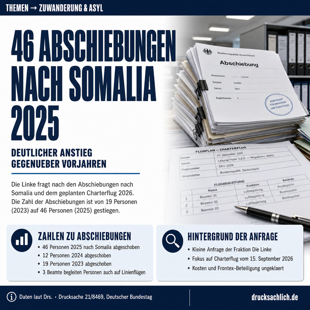 Abschiebungen nach Somalia 2026: Linke stellt 9 Fragen