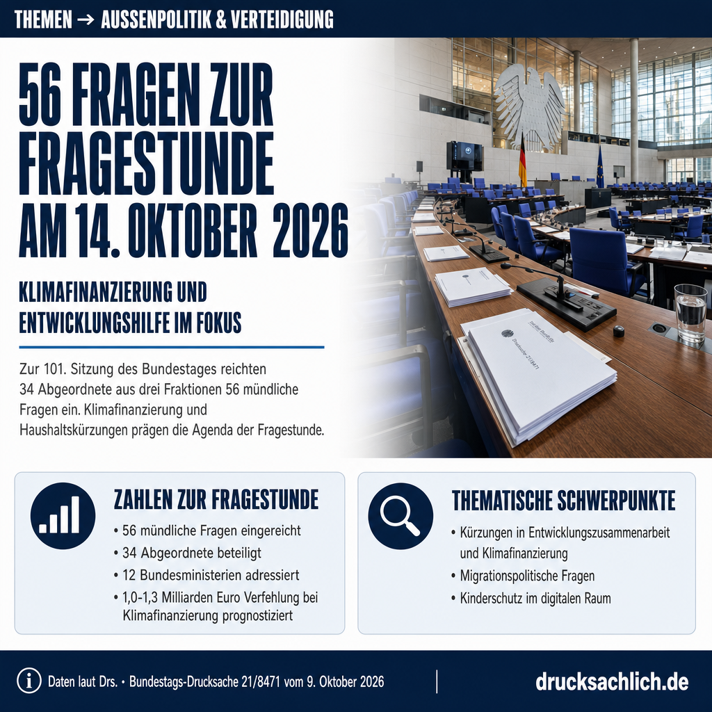 Fragestunde Bundestag 14.10.2026: 56 Fragen zu 12 Themen