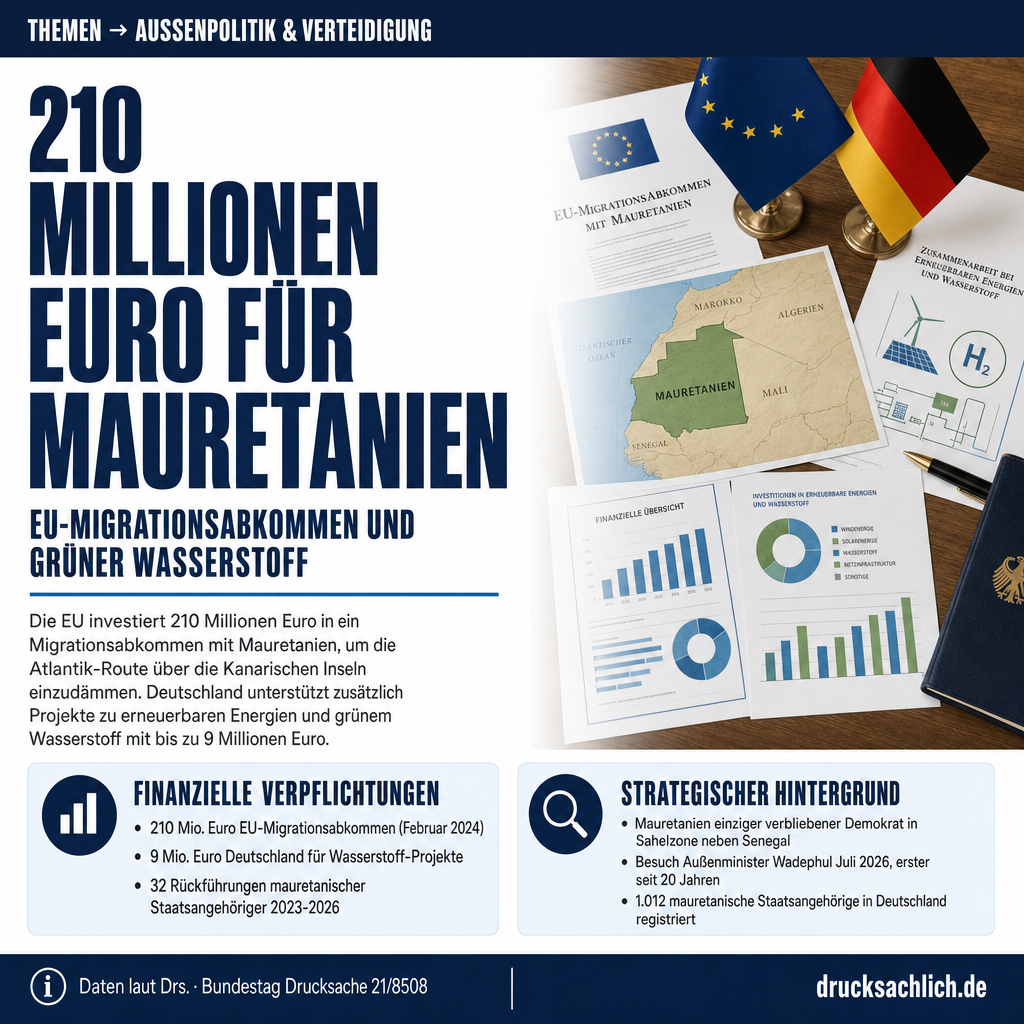 Mauretanien-Strategie: Sahel-Partner, grüner Wasserstoff, Migration