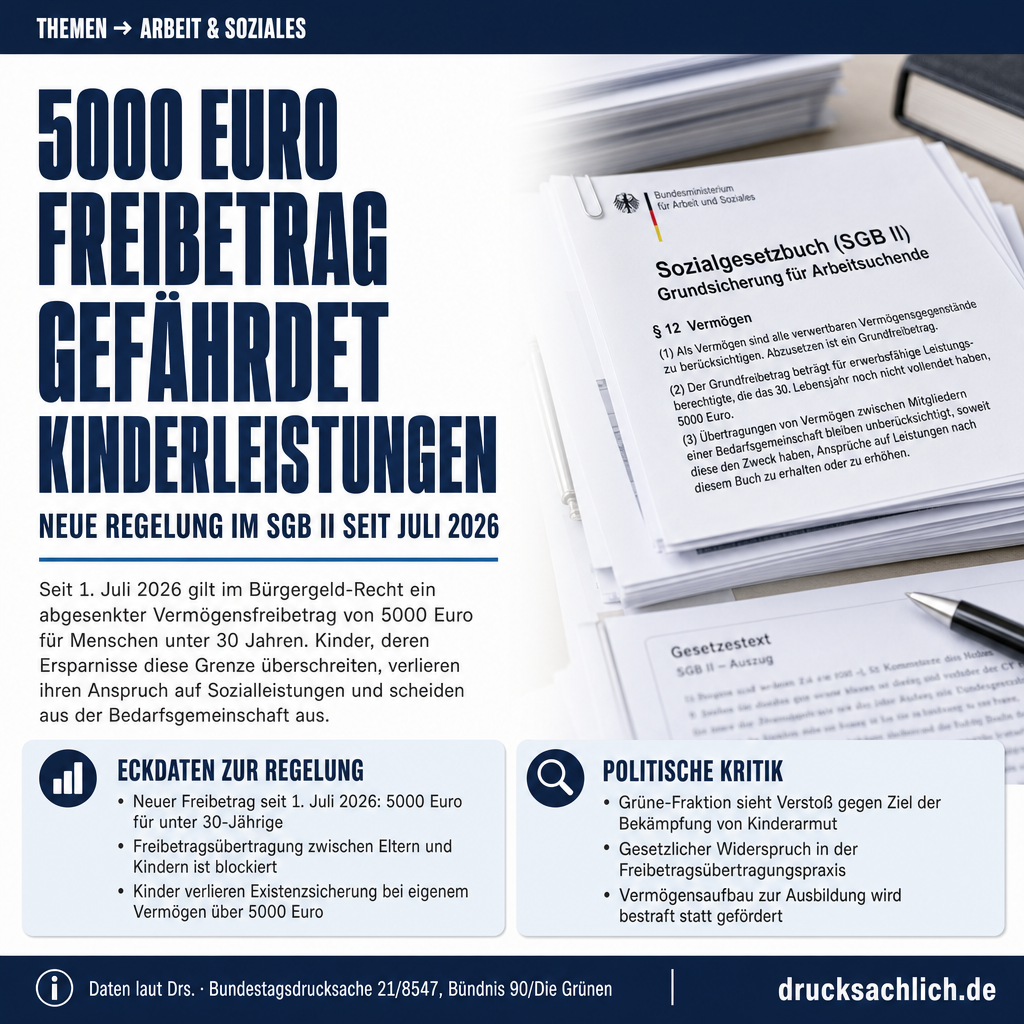 SGB II: 5.000-Euro-Freibetrag gefährdet Kinderleistungen