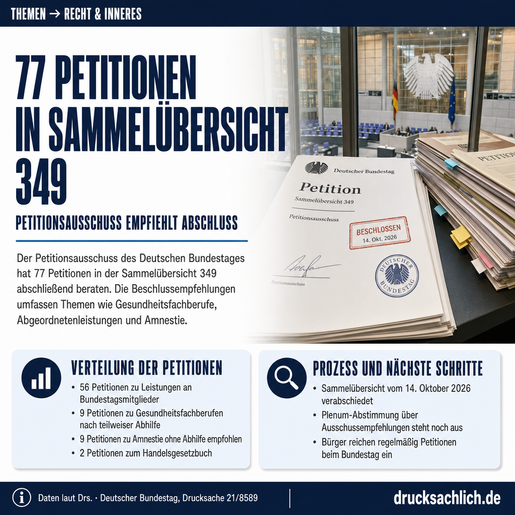 Petitionsausschuss: Sammelübersicht 349 zum Abschluss empfohlen